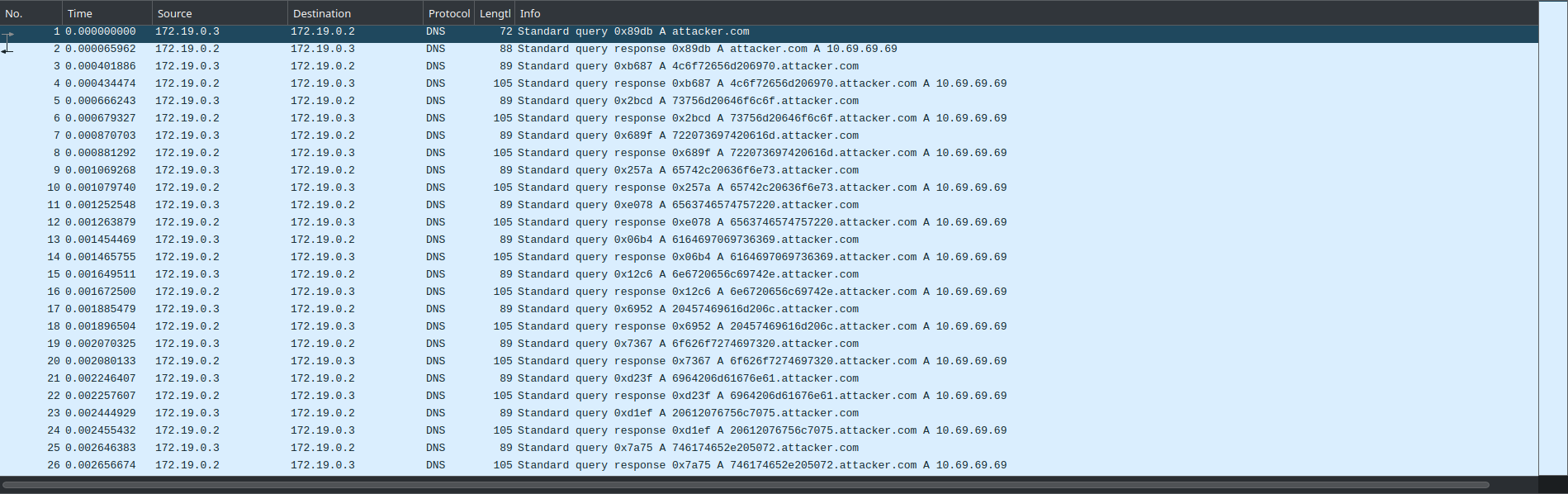 pancetta.pcapng records from Wireshark